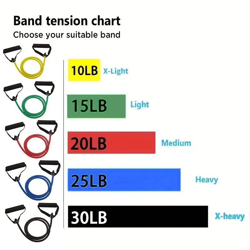 Hand Gripped Exercise Resistan - Resistance Bands Set With Handles recension och pris